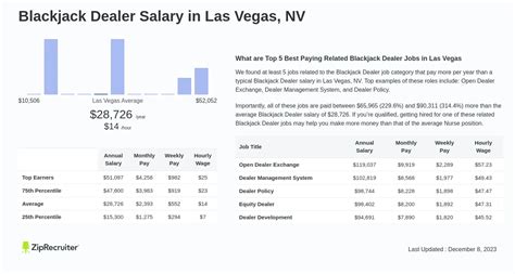 average blackjack dealer salary